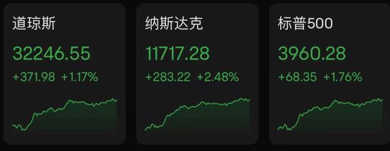 300亿美元，华尔街“自救”！不惧银行业危机？欧洲央行继续加息
