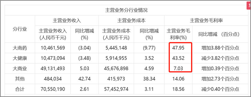 李楚源治下的白云山：伟哥、王老吉等核心产品失守 管理混乱品牌受损严重