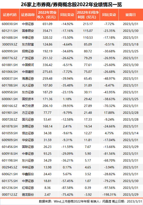 最惨暴跌97%！百亿俱乐部，大减员！
