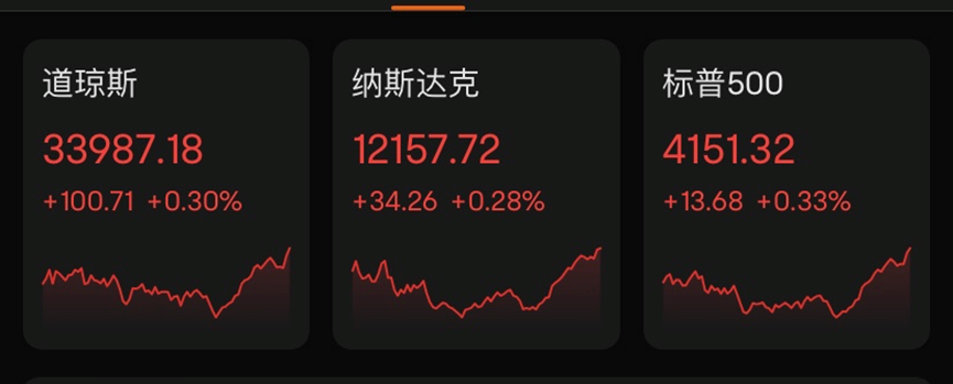 昨夜，大涨！蔚来5.99%，小鹏15.22%，理想6.39%