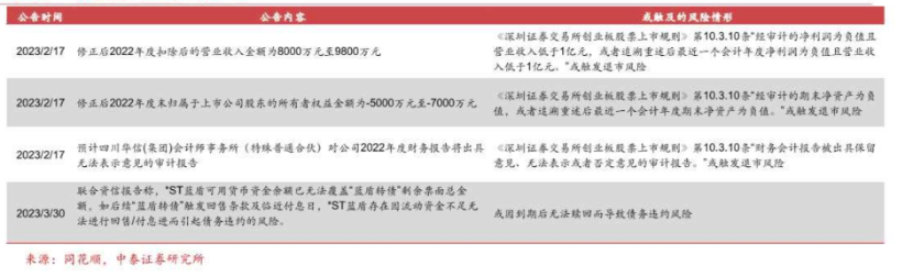 万亿市场将生变，可转债30年零违约会否被打破？