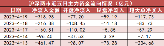 计算机板块资金净流入17亿元 沪股通小幅净流入
