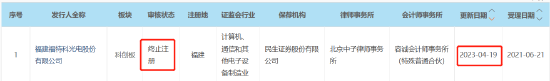 又一家科创板IPO终止注册，证监会现场检查威力大！