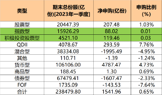 最高暴增百倍！这些基金大举吸金