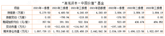 注册制，大佬都在市值风云抄作业！定增江湖：高瓴暴赚290亿，葛卫东40亿到嘴鸭子飞了